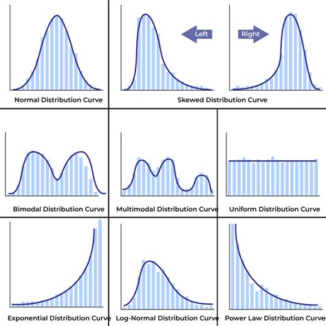 box plot frequency distribution|types of frequency distribution graphs.